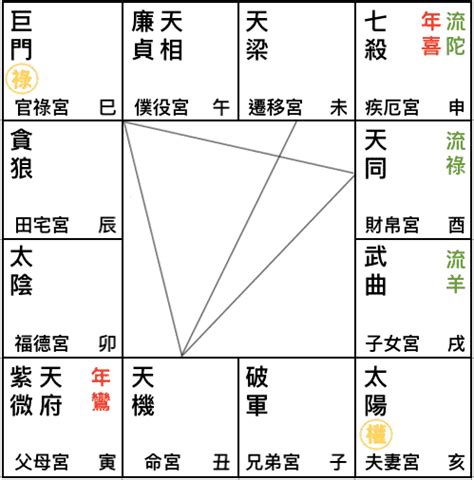 對拱|為何「天同、天梁」同宮被稱為遇難呈祥的星曜組合－斗數人生命。